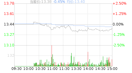 安洁科技(002635)股票行情K线