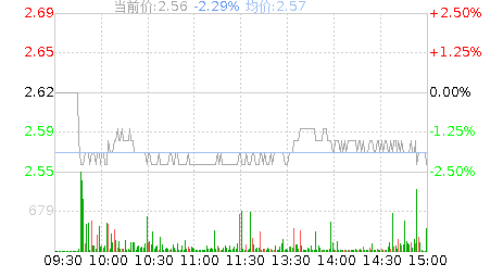 勤上股份(002638)股票行情K线