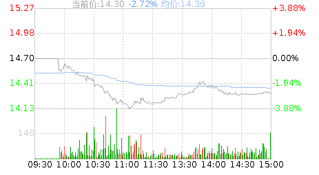 华宏科技(002645)股票行情K线