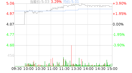 金河生物(002688)股票行情K线