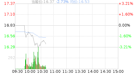 浙江建投(002761)股票行情K线