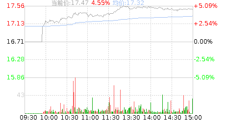 弘宇股份(002890)股票行情K线