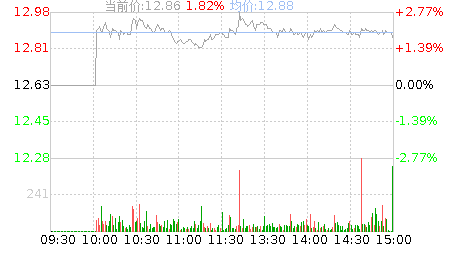 科力尔(002892)股票行情K线