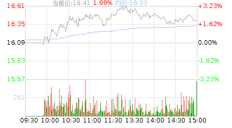 铭普光磁(002902)股票行情K线