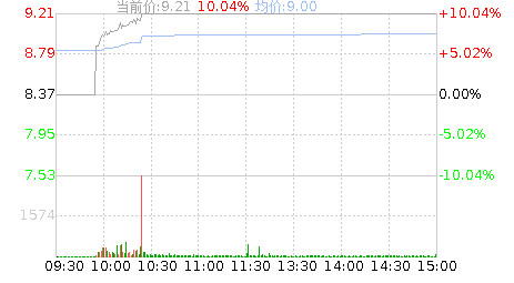 金逸影视(002905)股票行情K线