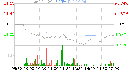 奥美医疗(002950)股票行情K线