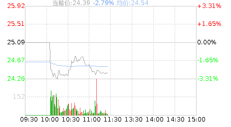 天地在线(002995)股票行情K线
