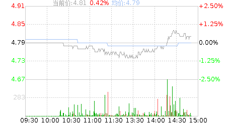 吉峰科技(300022)股票行情K线