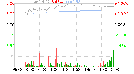 金龙机电(300032)股票行情K线
