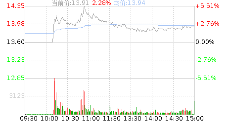 长盈精密(300115)股票行情K线