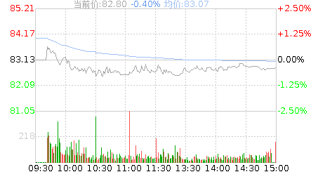 智飞生物(300122)股票行情K线