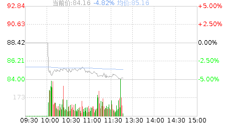 北京君正(300223)股票行情K线