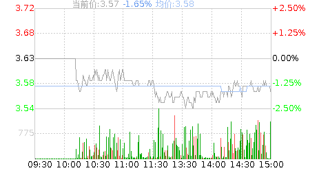 兴源环境(300266)股票行情K线