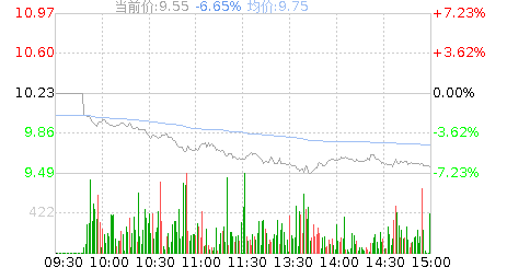 华宇软件(300271)股票行情K线
