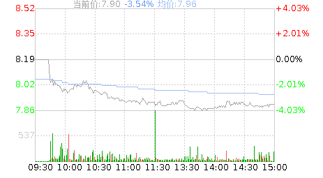 海联讯(300277)股票行情K线
