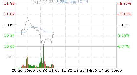 富春股份(300299)股票行情K线
