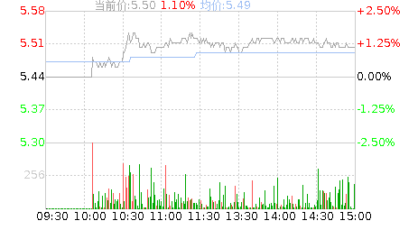 慈星股份(300307)股票行情K线