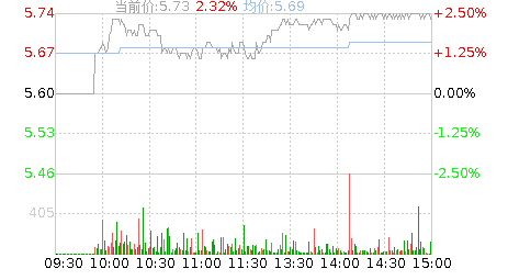 博晖创新(300318)股票行情K线