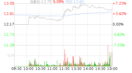 麦克奥迪(300341)股票行情K线