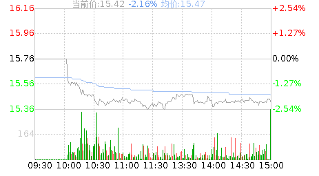 楚天科技(300358)股票行情K线