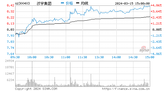 汉宇集团(300403)股票行情K线