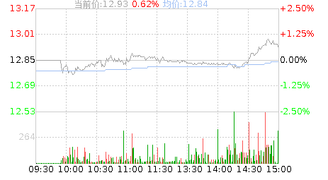 富祥药业(300497)股票行情K线