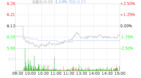 苏奥传感(300507)股票行情K线