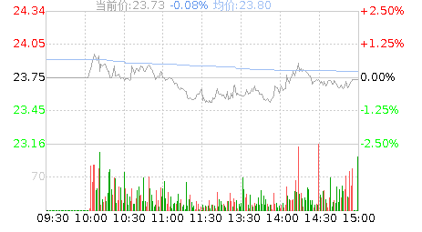 雄帝科技(300546)股票行情K线