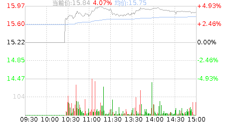 川环科技(300547)股票行情K线