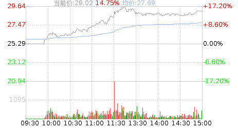 华凯易佰(300592)股票行情K线