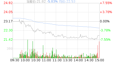 汇纳科技(300609)股票行情K线