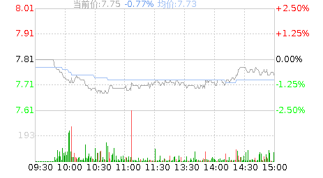 延江股份(300658)股票行情K线