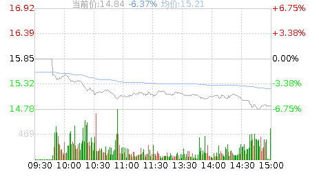 科蓝软件(300663)股票行情K线