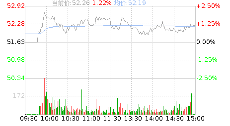 富满微(300671)股票行情K线