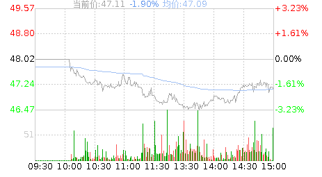 一品红(300723)股票行情K线