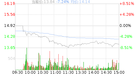 科创信息(300730)股票行情K线