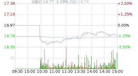 隆利科技(300752)股票行情K线