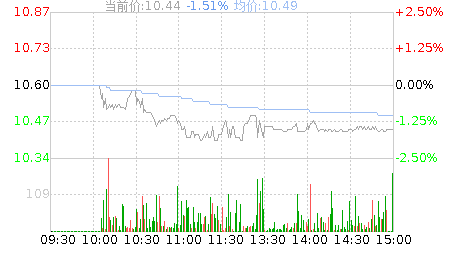 倍杰特(300774)股票行情K线
