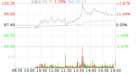 卓胜微(300782)股票行情K线
