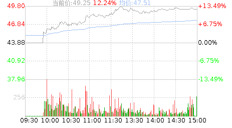 值得买(300785)股票行情K线