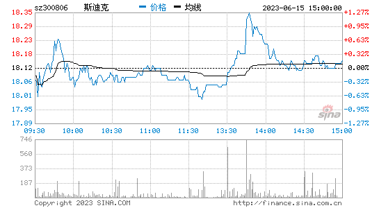 斯迪克(300806)股票行情K线