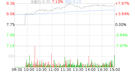 金现代(300830)股票行情K线