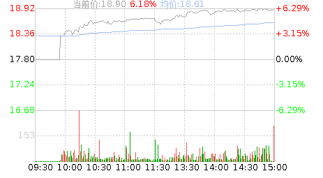 博汇股份(300839)股票行情K线