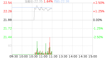 捷安高科(300845)股票行情K线