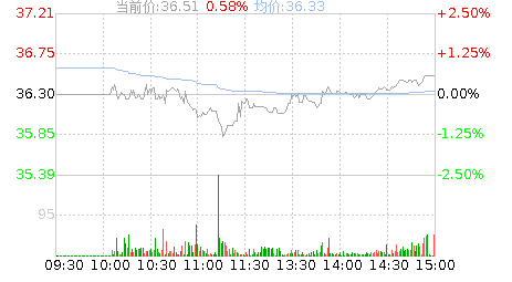 四会富仕(300852)股票行情K线