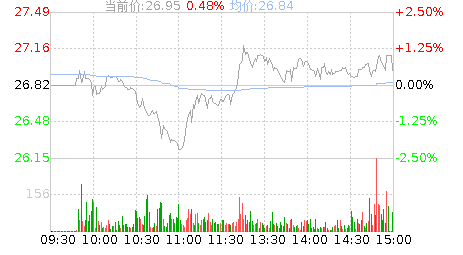 科拓生物(300858)股票行情K线