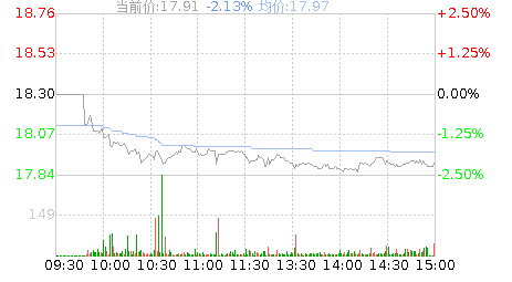 回盛生物(300871)股票行情K线