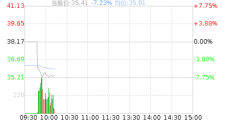 兆龙互连(300913)股票行情K线