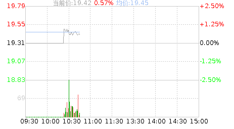 天秦装备(300922)股票行情K线