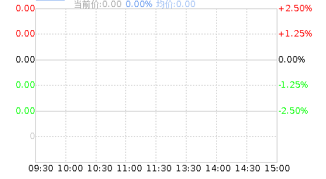 通用电梯(300931)股票行情K线